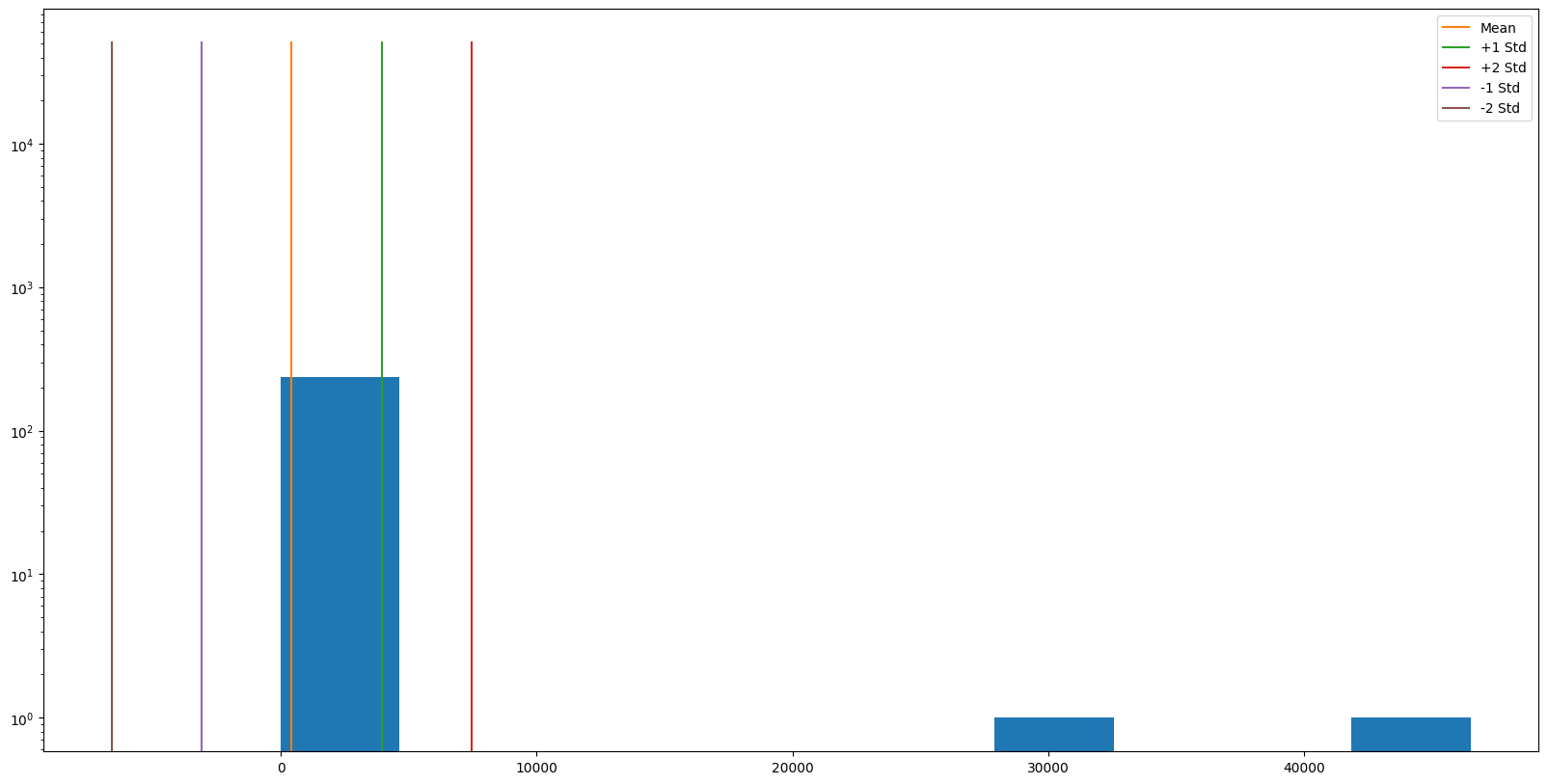 Query Deviation